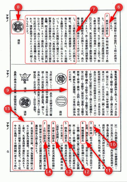 販促アイディア 姓氏家系大辞典 全3巻揃◇太田亮、角川書店、昭和